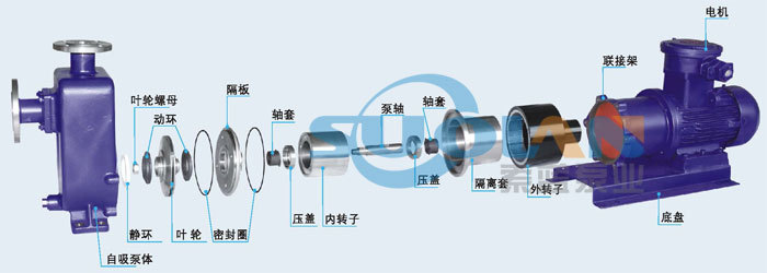 磁力泵常见的5大故障，你遇到过吗？