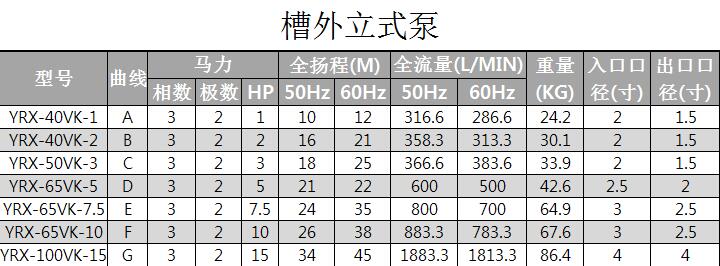 立式耐酸碱泵型号参数