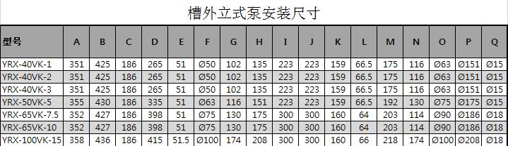 立式耐酸碱泵安装尺寸图