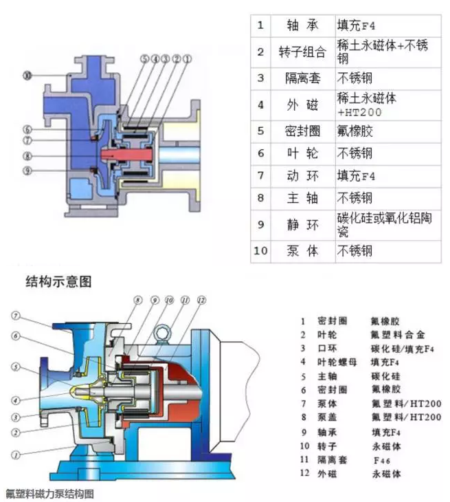 磁力泵详细结构