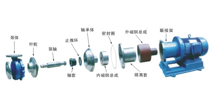 化工泵由什么重要基本结构组成