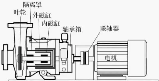 化工泵结构图