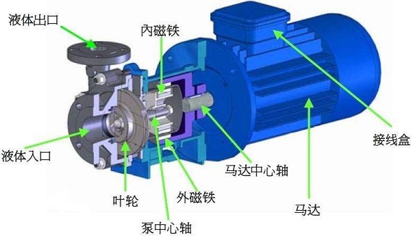 益日新环保：磁力泵的特点,相比传统密封泵有哪些优势