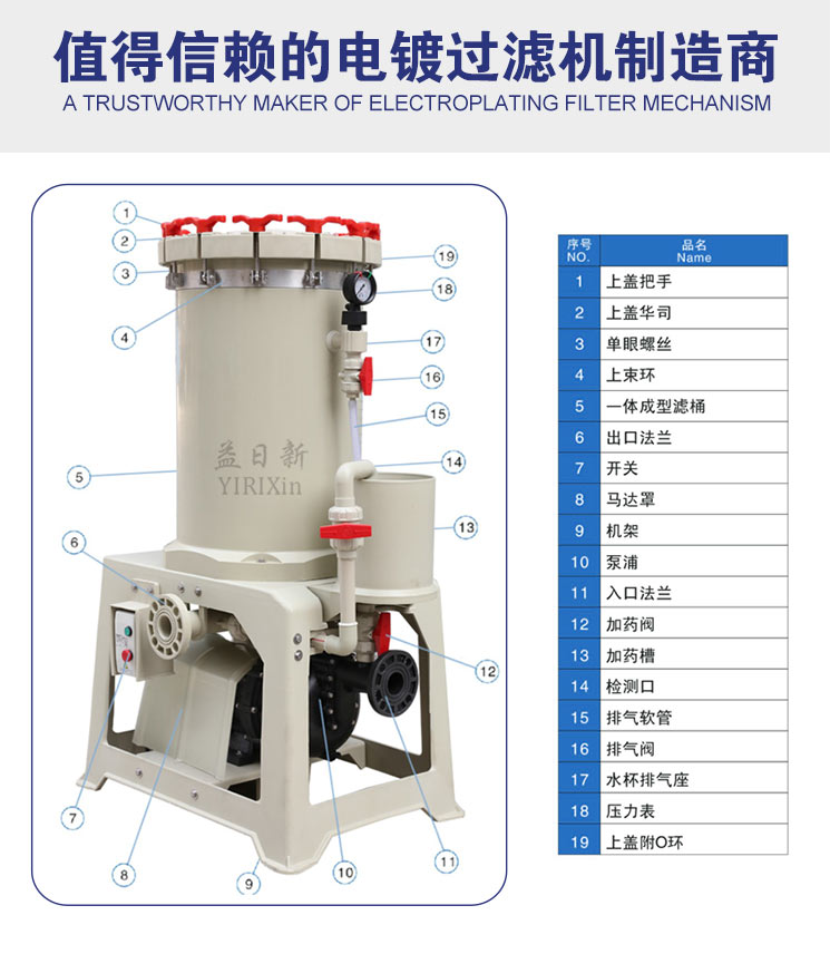 益日新电镀过滤机